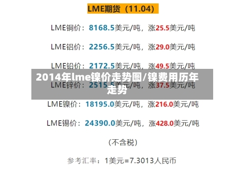 2014年lme镍价走势图/镍费用历年走势