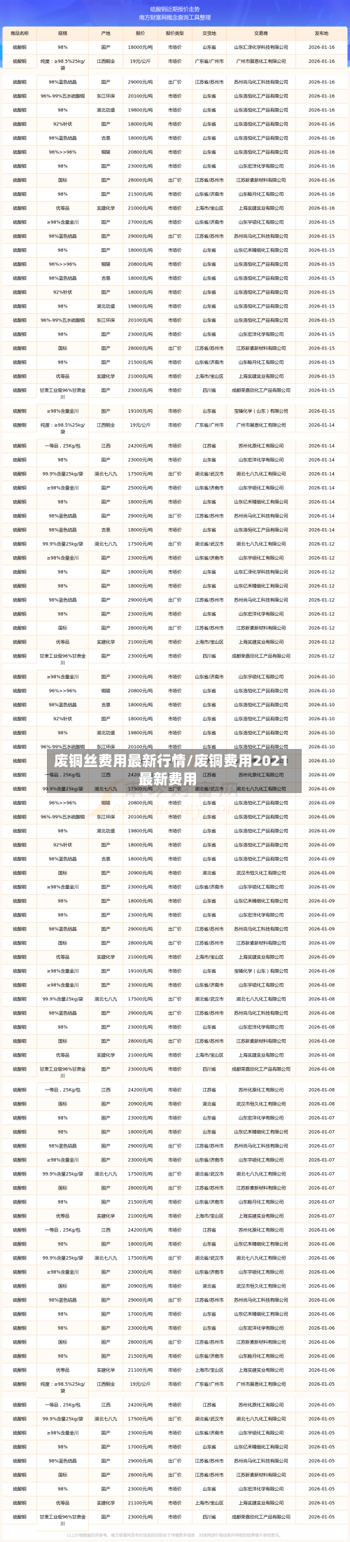 废铜丝费用最新行情/废铜费用2021最新费用
