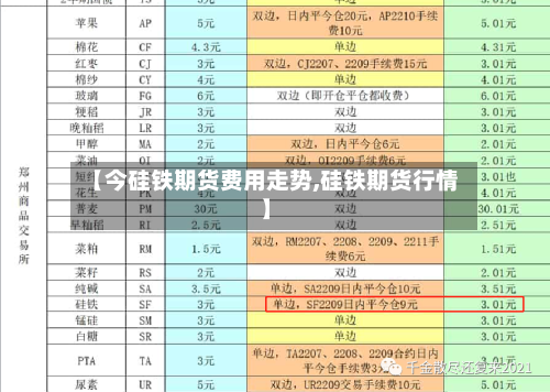 【今硅铁期货费用走势,硅铁期货行情】