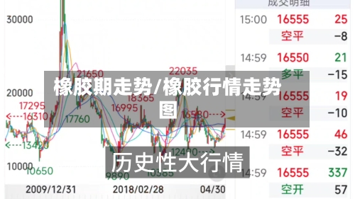 橡胶期走势/橡胶行情走势图-第2张图片