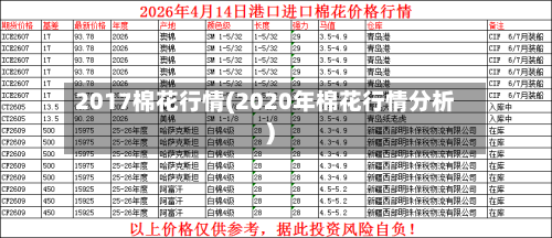 2017棉花行情(2020年棉花行情分析)