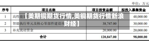 【美期铜期货行情,美铜期货行情新浪财经】-第2张图片