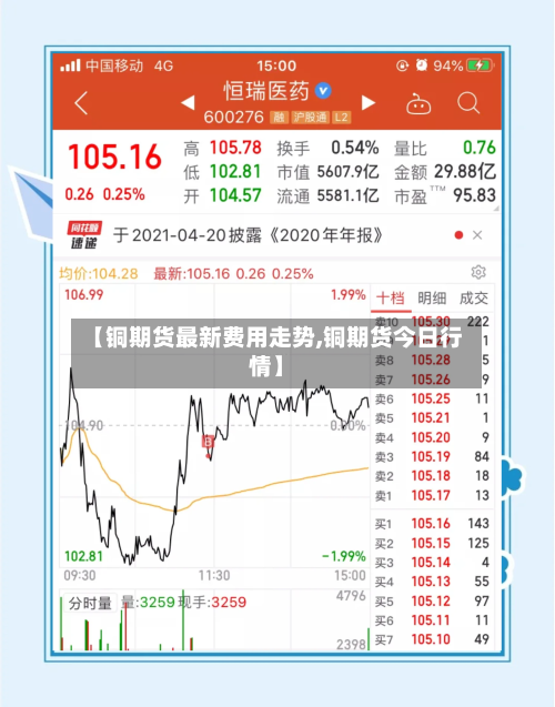【铜期货最新费用走势,铜期货今日行情】-第2张图片