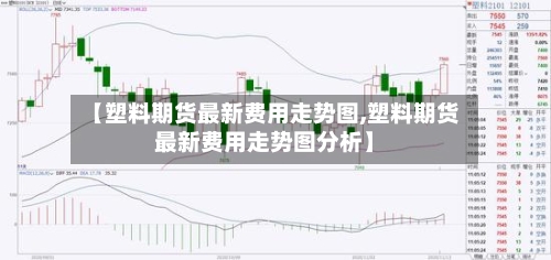 【塑料期货最新费用走势图,塑料期货最新费用走势图分析】