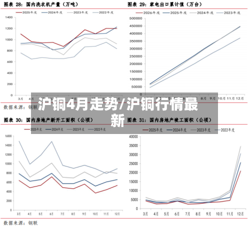 沪铜4月走势/沪铜行情最新-第3张图片