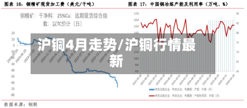 沪铜4月走势/沪铜行情最新