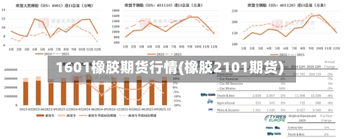 1601橡胶期货行情(橡胶2101期货)