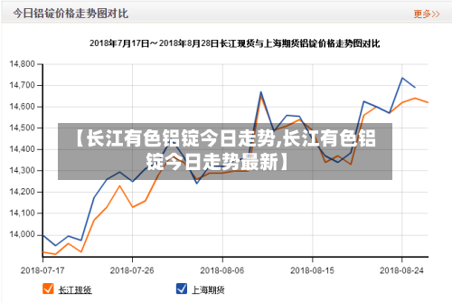 【长江有色铝锭今日走势,长江有色铝锭今日走势最新】-第2张图片