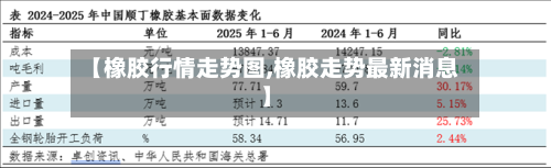 【橡胶行情走势图,橡胶走势最新消息】-第3张图片