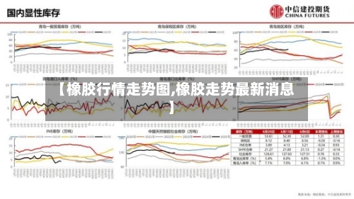 【橡胶行情走势图,橡胶走势最新消息】