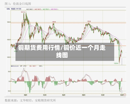 铜期货费用行情/铜价近一个月走线图-第3张图片