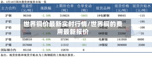 世界铜价最新实时行情/世界铜的费用最新报价-第3张图片
