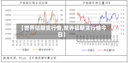 【世界铝期货行情,世界铝期货行情今日】-第2张图片