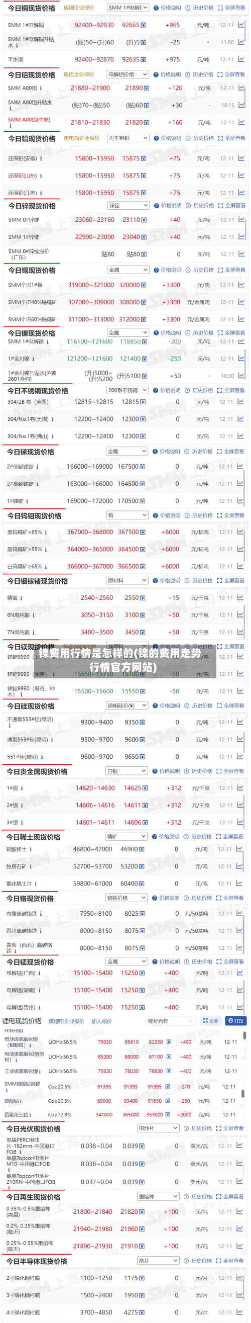 镍费用行情是怎样的(镍的费用走势行情官方网站)