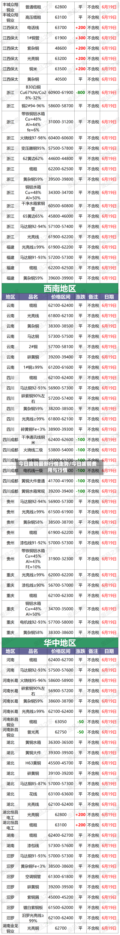 今日废铜最新行情走势/今日废铜费用与行情
