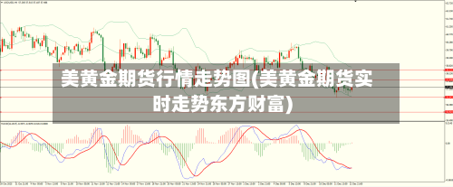 美黄金期货行情走势图(美黄金期货实时走势东方财富)
