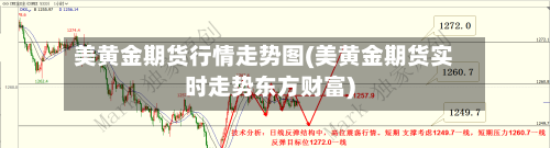 美黄金期货行情走势图(美黄金期货实时走势东方财富)-第3张图片