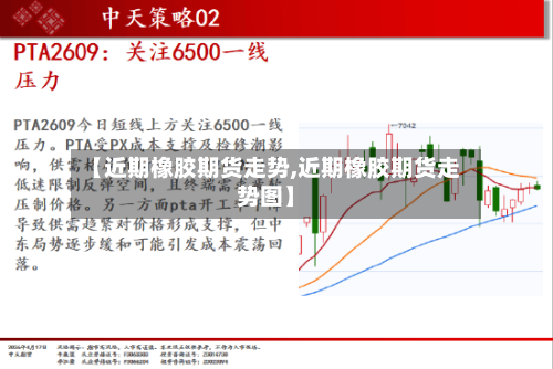 【近期橡胶期货走势,近期橡胶期货走势图】-第3张图片
