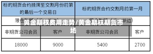 黄金期权费用走势/黄金期权期货市场-第2张图片