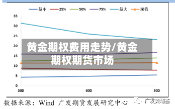 黄金期权费用走势/黄金期权期货市场-第3张图片