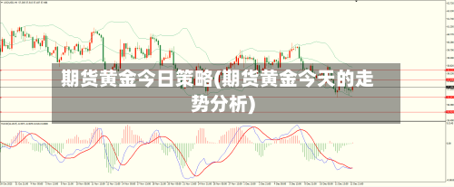 期货黄金今日策略(期货黄金今天的走势分析)-第2张图片