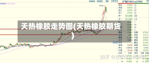 天热橡胶走势图(天热橡胶期货)