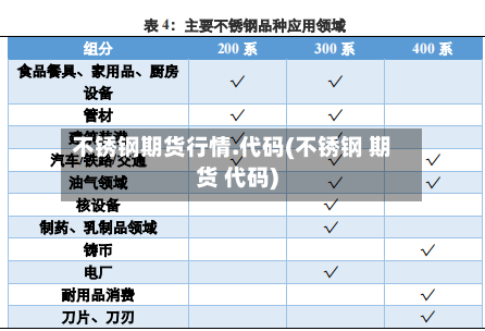 不锈钢期货行情.代码(不锈钢 期货 代码)