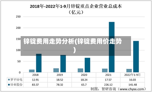 锌锭费用走势分析(锌锭费用价走势)