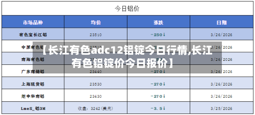 【长江有色adc12铝锭今日行情,长江有色铝锭价今日报价】-第3张图片