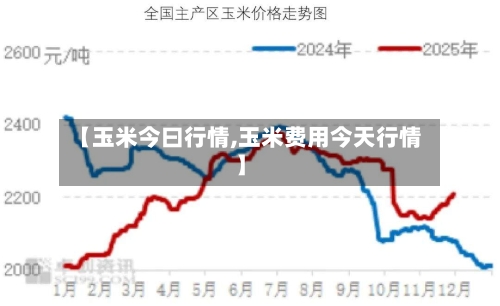 【玉米今曰行情,玉米费用今天行情】
