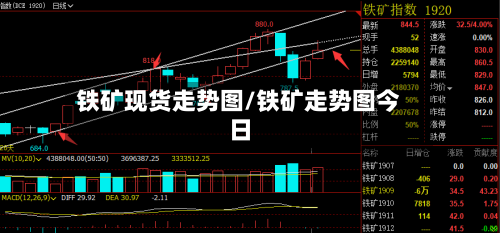 铁矿现货走势图/铁矿走势图今日-第2张图片