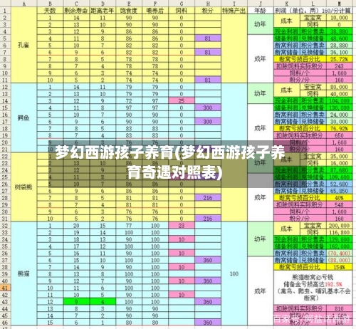 梦幻西游孩子养育(梦幻西游孩子养育奇遇对照表)-第2张图片