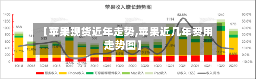 【苹果现货近年走势,苹果近几年费用走势图】