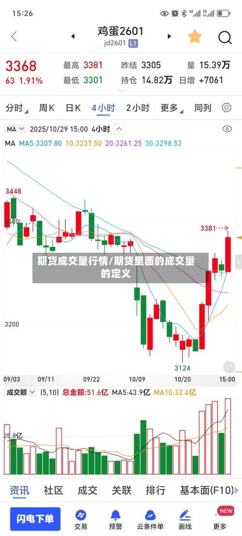期货成交量行情/期货里面的成交量的定义