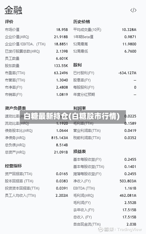 白糖最新持仓(白糖股市行情)-第2张图片