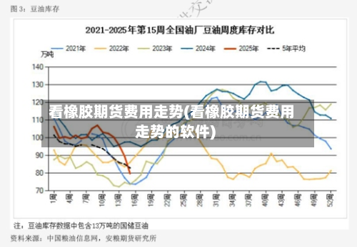 看橡胶期货费用走势(看橡胶期货费用走势的软件)-第2张图片