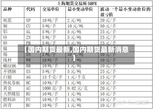 【国内期货最新,国内期货最新消息】