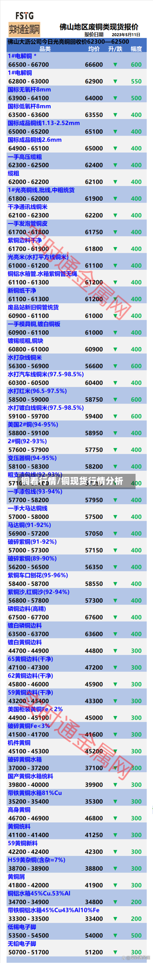 铜看行情/铜现货行情分析