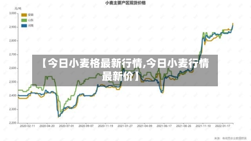 【今日小麦格最新行情,今日小麦行情最新价】-第2张图片