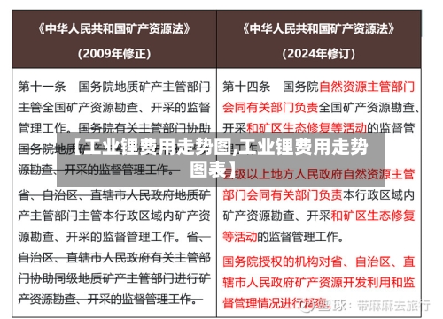 【工业锂费用走势图,工业锂费用走势图表】-第2张图片