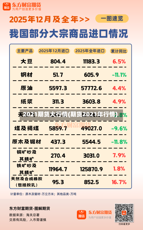 2021期货大行情(期货2021年行情)-第2张图片