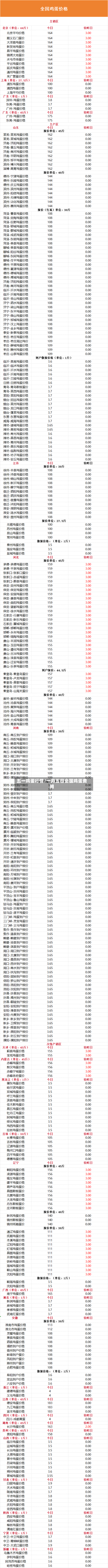 五一鸡蛋行情/一月五日全国鸡蛋费用-第3张图片