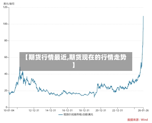 【期货行情最近,期货现在的行情走势】