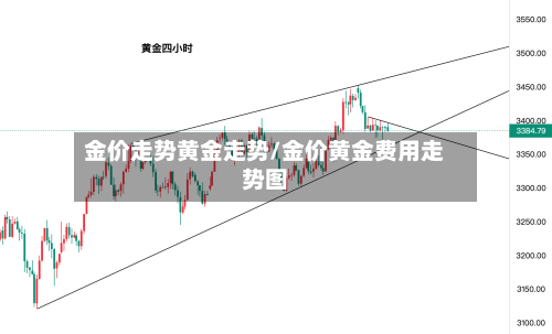 金价走势黄金走势/金价黄金费用走势图-第3张图片
