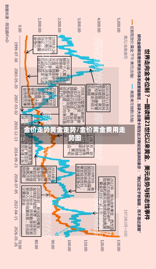 金价走势黄金走势/金价黄金费用走势图-第2张图片