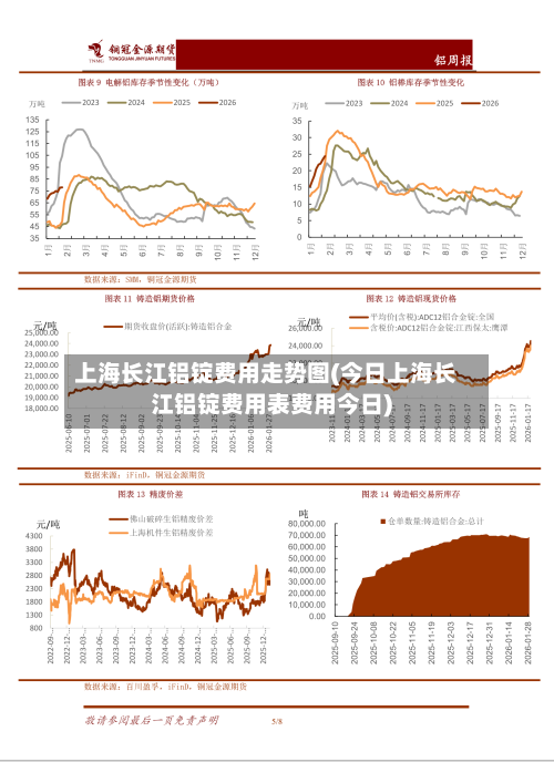 上海长江铝锭费用走势图(今日上海长江铝锭费用表费用今日)
