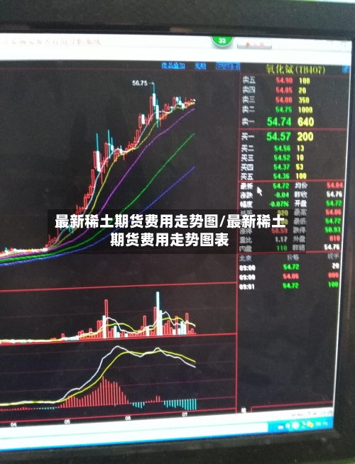 最新稀土期货费用走势图/最新稀土期货费用走势图表-第3张图片