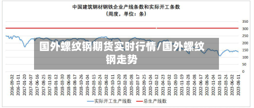 国外螺纹钢期货实时行情/国外螺纹钢走势-第2张图片