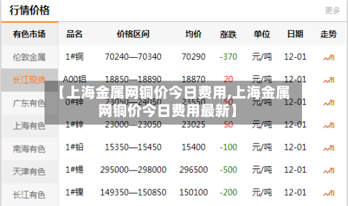 【上海金属网铜价今日费用,上海金属网铜价今日费用最新】-第3张图片