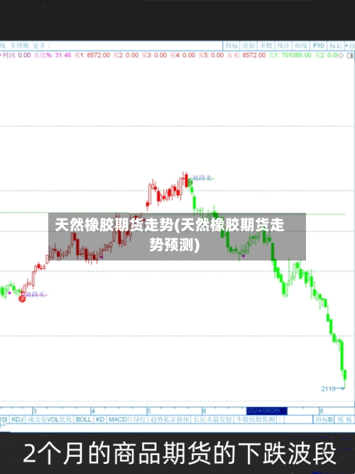 天然橡胶期货走势(天然橡胶期货走势预测)-第3张图片